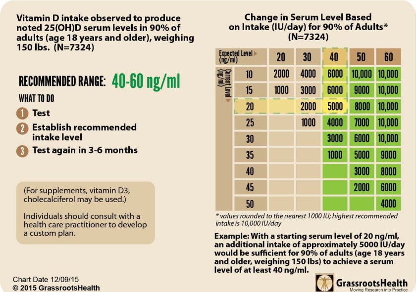 vitamin-d3-chart copy.jpg